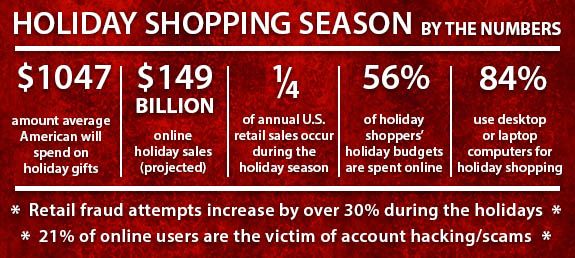 Holiday Shopping Season by the numbers