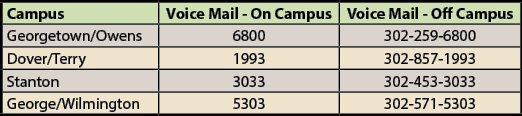 Check voicemail phone numbers for each campus